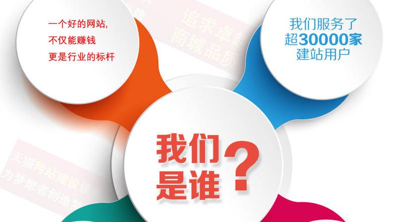WordPress网站建设套餐价格