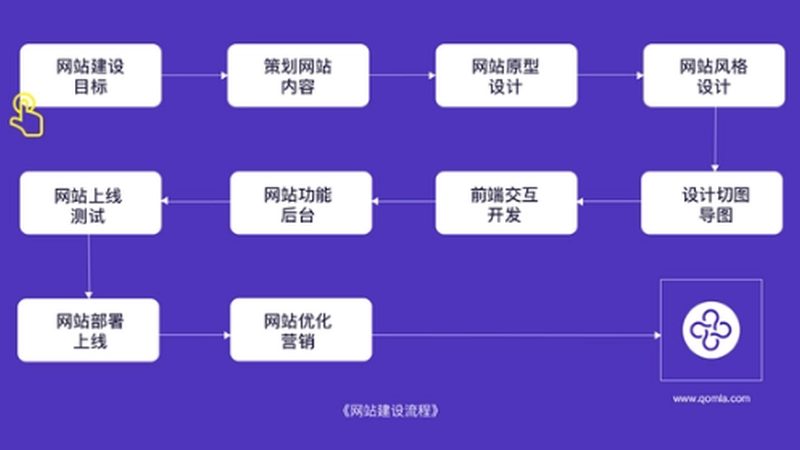 外贸独立站SEO优化：时间周期与关键要素解析
